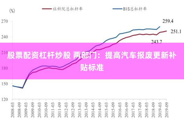 股票配资杠杆炒股 两部门：提高汽车报废更新补贴标准