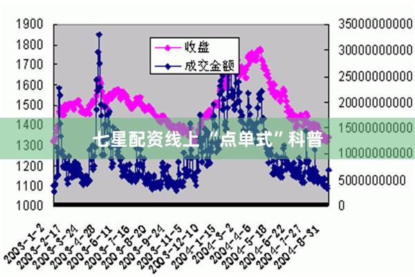 七星配资线上 “点单式”科普