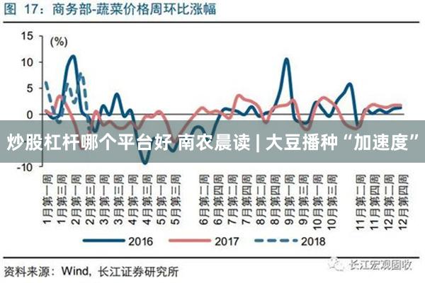 炒股杠杆哪个平台好 南农晨读 | 大豆播种“加速度”