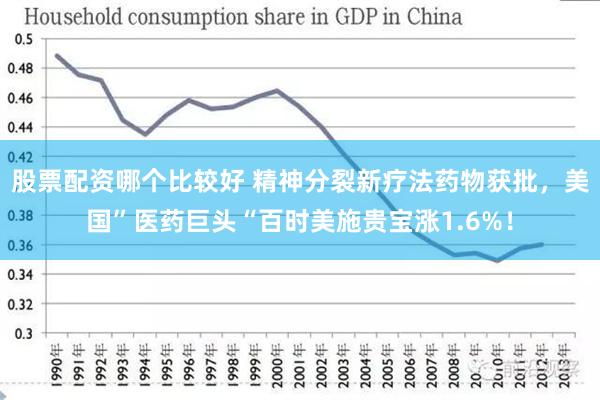 股票配资哪个比较好 精神分裂新疗法药物获批，美国”医药巨头“百时美施贵宝涨1.6%！
