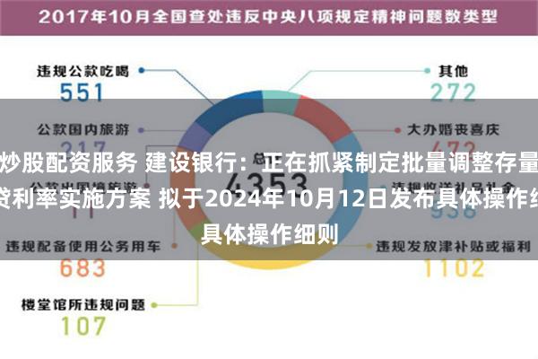 炒股配资服务 建设银行：正在抓紧制定批量调整存量房贷利率实施方案 拟于2024年10月12日发布具体操作细则