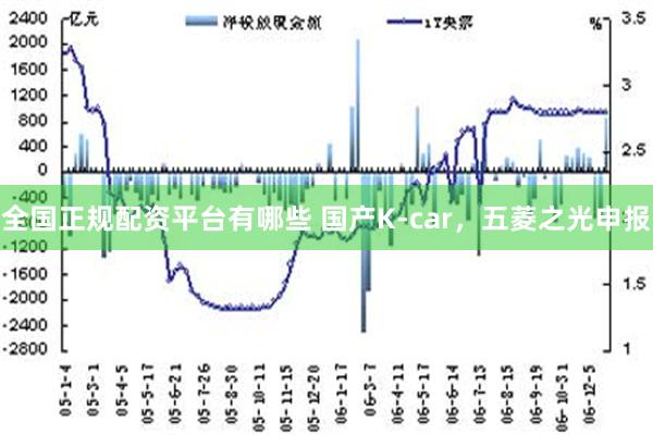 全国正规配资平台有哪些 国产K-car，五菱之光申报