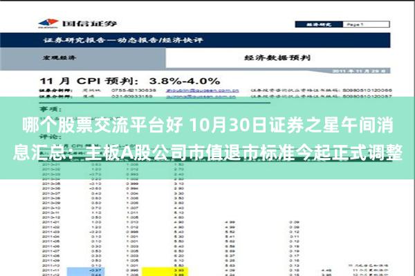 哪个股票交流平台好 10月30日证券之星午间消息汇总：主板A股公司市值退市标准今起正式调整