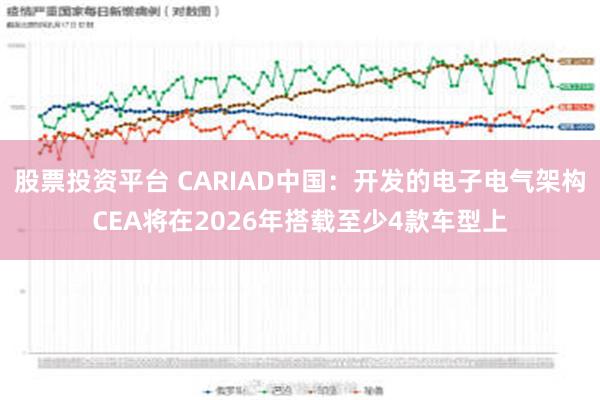 股票投资平台 CARIAD中国：开发的电子电气架构CEA将在2026年搭载至少4款车型上