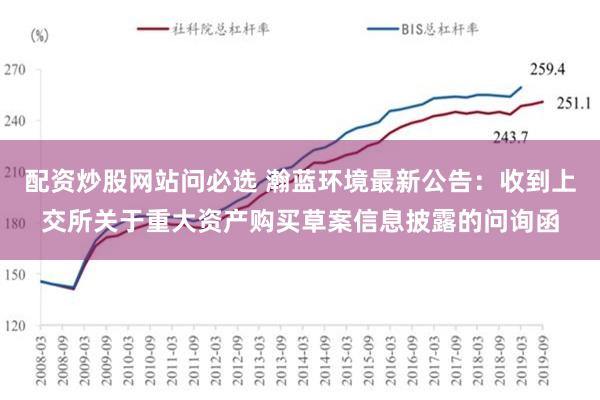 配资炒股网站问必选 瀚蓝环境最新公告：收到上交所关于重大资产购买草案信息披露的问询函