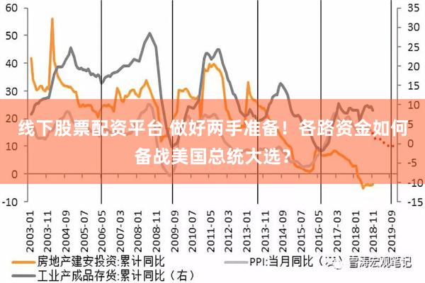 线下股票配资平台 做好两手准备！各路资金如何备战美国总统大选？