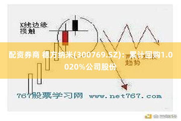 配资券商 德方纳米(300769.SZ)：累计回购1.0020%公司股份