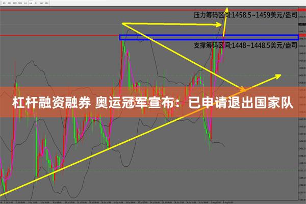 杠杆融资融券 奥运冠军宣布：已申请退出国家队