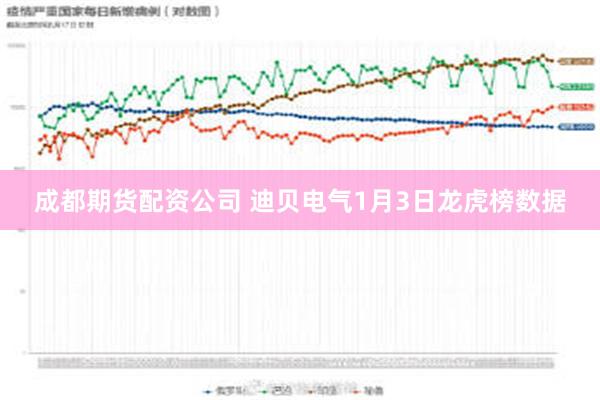 成都期货配资公司 迪贝电气1月3日龙虎榜数据