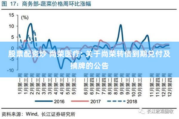 股票配资炒 尚荣医疗: 关于尚荣转债到期兑付及摘牌的公告