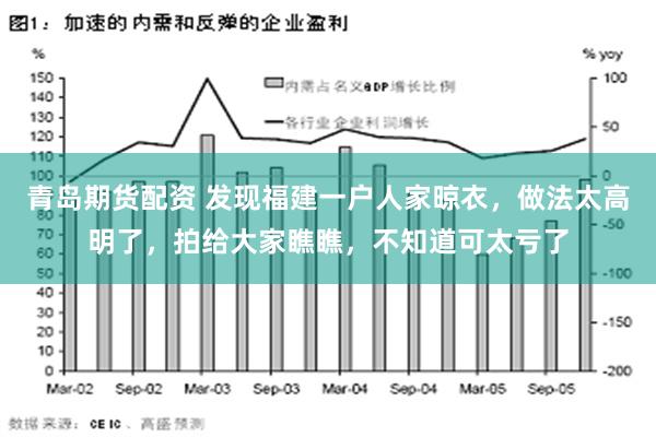 青岛期货配资 发现福建一户人家晾衣，做法太高明了，拍给大家瞧瞧，不知道可太亏了